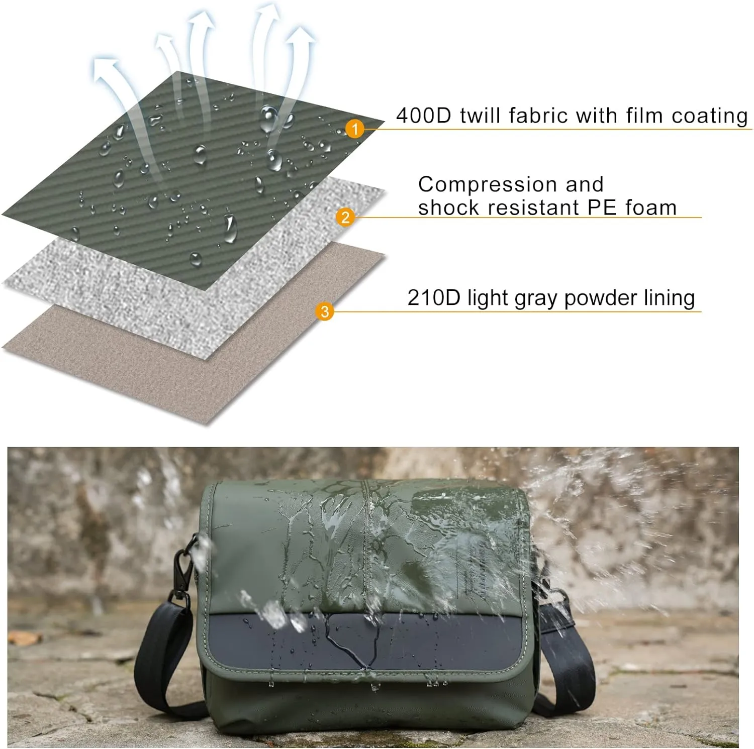 Besnfoto Camera Bag Small DSLR Camera Shoulder Bag for Photographer Waterproof Messenger Bag Crossbody Case Compatible with Canon Sony Nikon