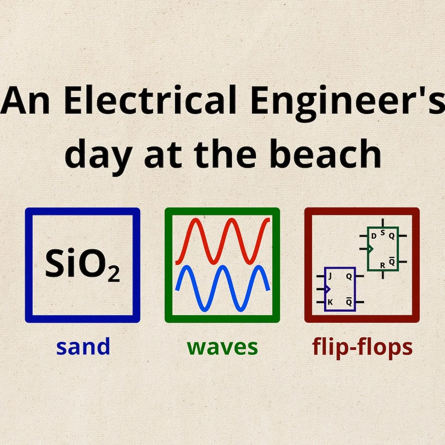 CafePress An Electrical Engineer's Day At The Beach Tote Bag Natural Canvas Tote Bag, Reusable Shopping Bag