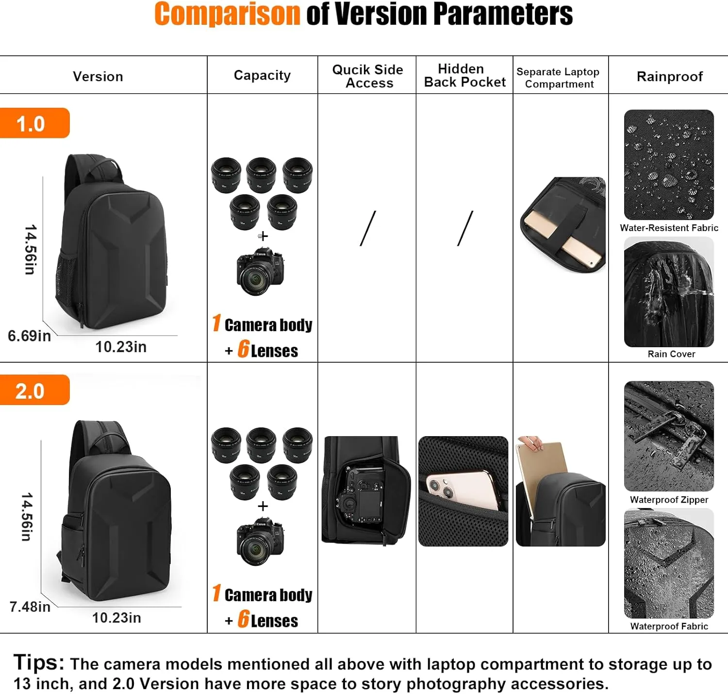 Cwatcun 2 in1 Camera Sling Bag, Camera Backpack, Shockproof Hardshell Camera Bag with Tripod Holder, Rain Cover, Polyester Camera Case for Canon Nikon Sony Fuji DSLR SLR Mirrorless Camera & Lenses