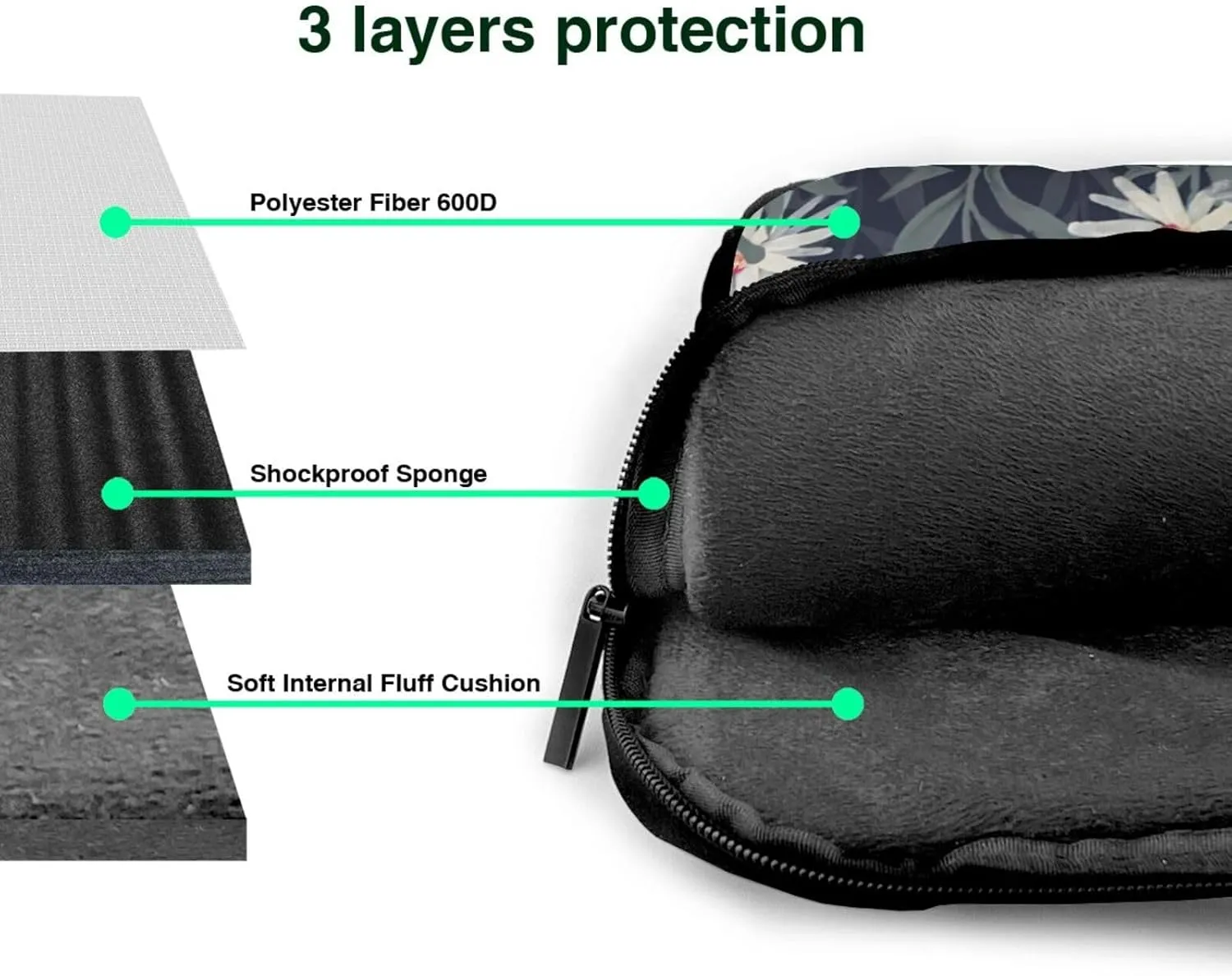 Dog Floral Ultra-Thin Laptop Bag,Laptop Bags For Business,Enjoy A Hassle-Free And Stylish Journey
