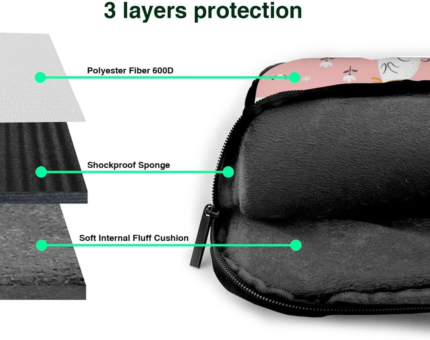 Dog Floral Ultra-Thin Laptop Bag,Laptop Bags For Business,Enjoy A Hassle-Free And Stylish Journey