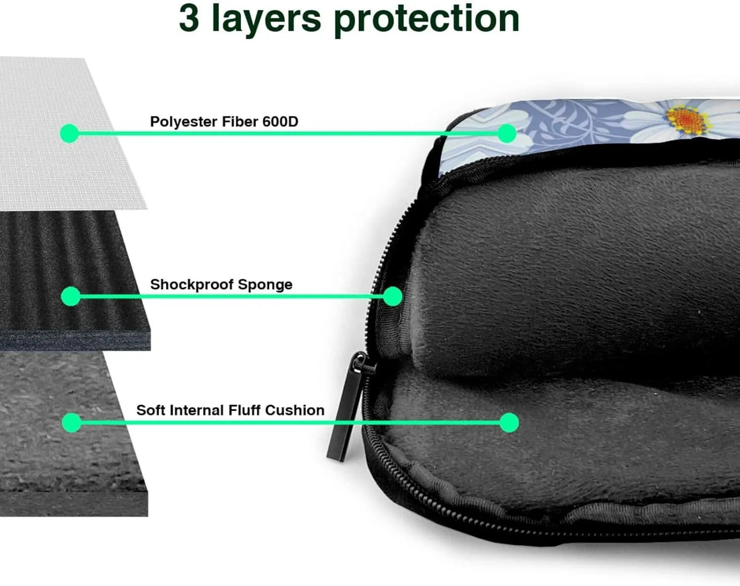 Dog Floral Ultra-Thin Laptop Bag,Laptop Bags For Business,Enjoy A Hassle-Free And Stylish Journey