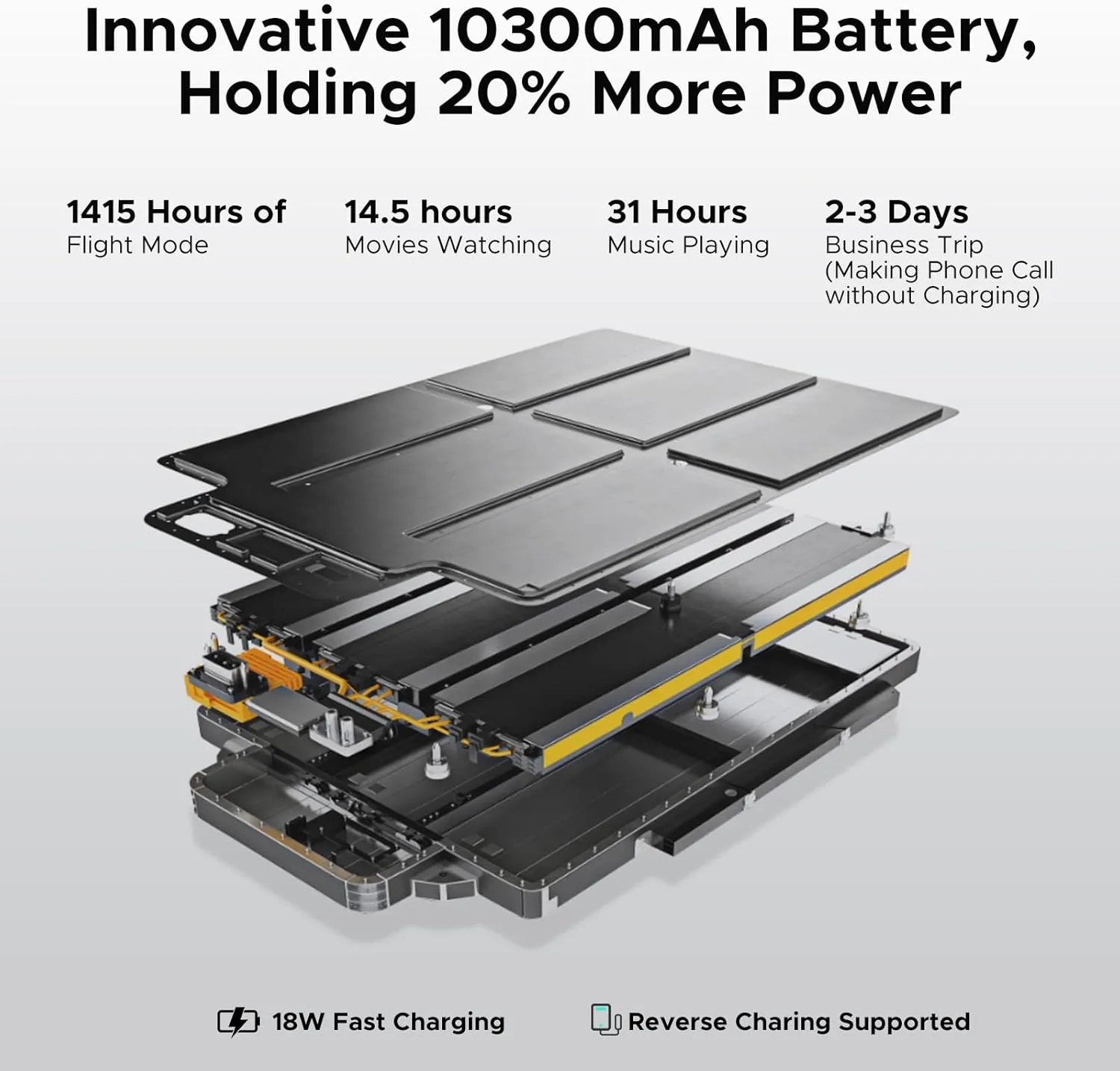 DOOGEE Blade 20 Ultra Rugged Phone Unlocked,32GB 512GB,10300mAh Large Battery Rugged Smartphone with 1.54"IPS Rear Display,6.6"HD 90Hz Android 14,50MP 8MP,IP68/IP69K Waterproof Phones,Face ID/NFC/OTG