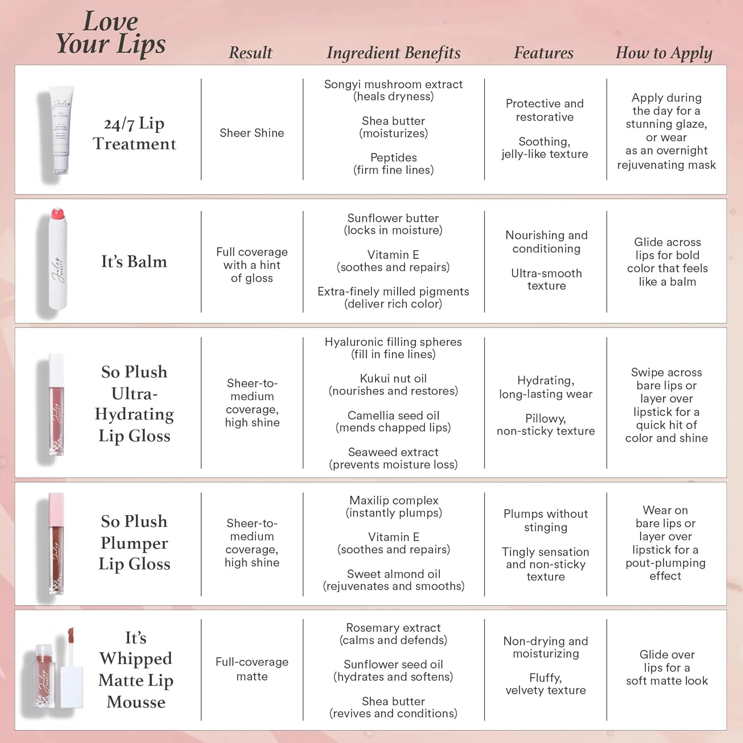 Julep 24/7 Lip Treatment – Hydrating & Glossy Lip Balm and Lip Sleeping Mask with Shea Butter – Moisturize, Protect & Soothe – Vegan & Cruelty-Free - Sheer Nude