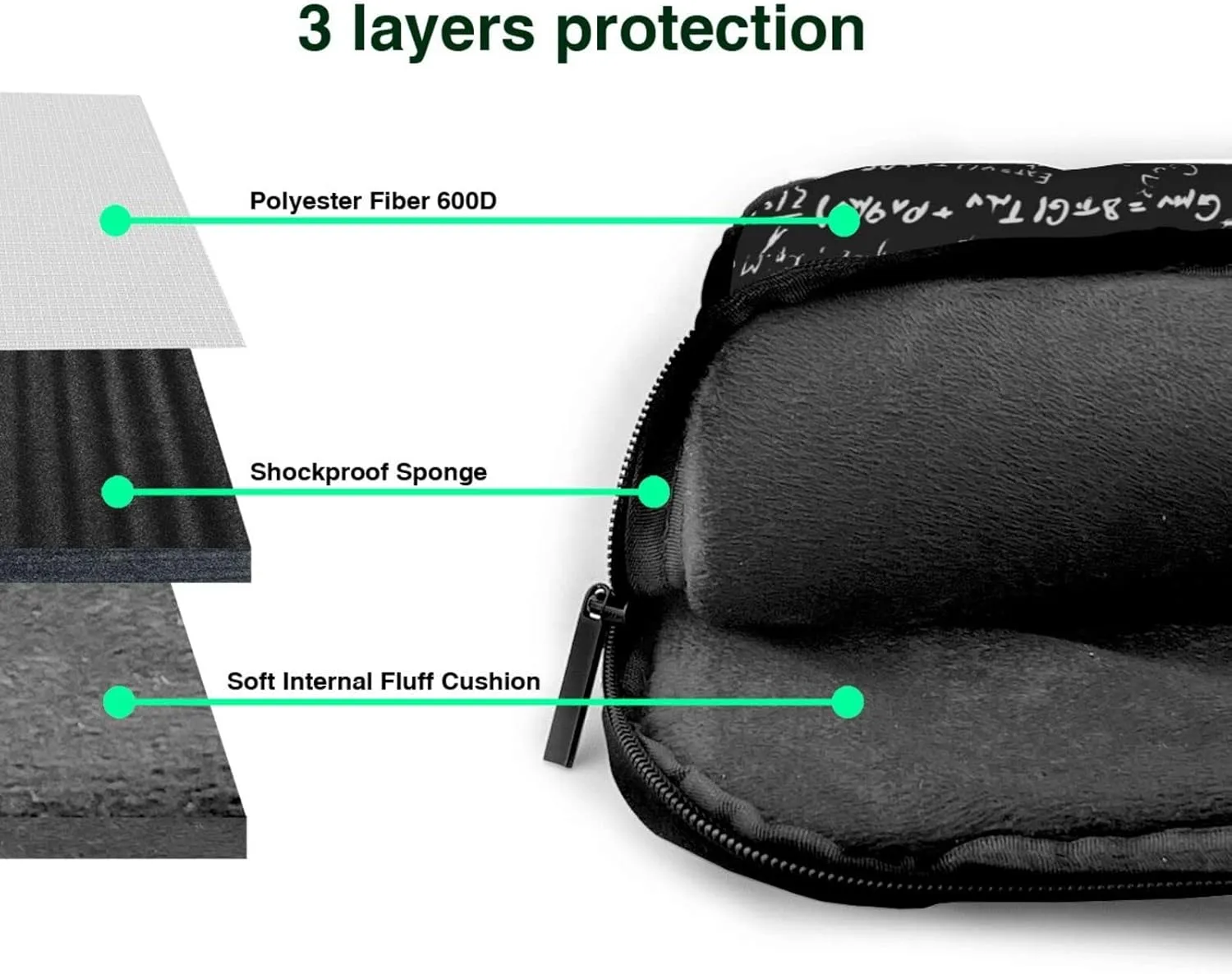 Laptop Bag Laptop Case 14 Inch Computer Bags Physics Mathematics Printed Padded Sleeve Cover for Women Men