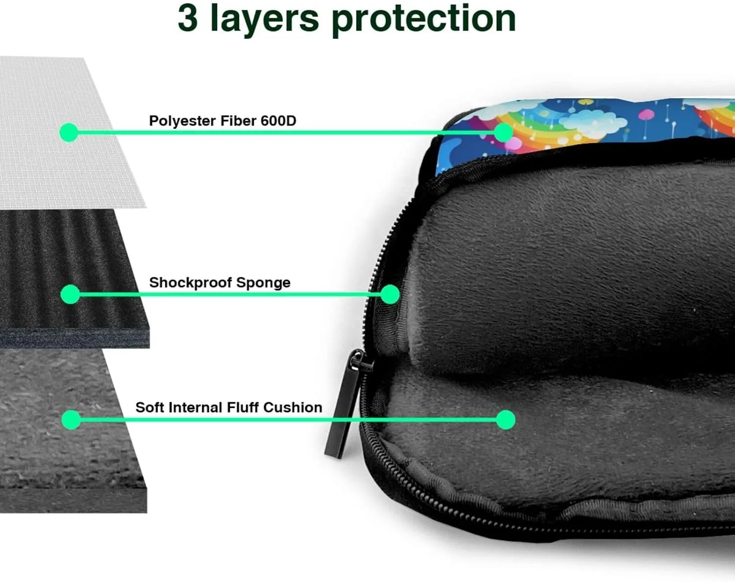 Laptop Sleeve Bag Shockproof Notebook Case Rainbow Clouds Raindrop Computer Carrying Case with Shoulder Strap 13 inch
