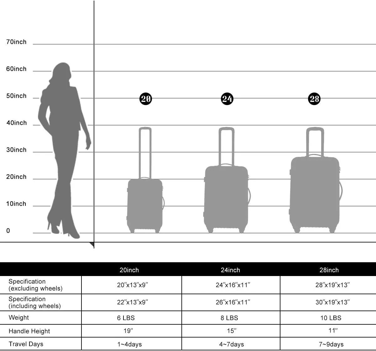 Merax Luggage Sets, Hardshell Luggage Sets 3 Piece 20" 24" 28" Luggages Hardside Spinner Suitcase with TSA Lock, Purple