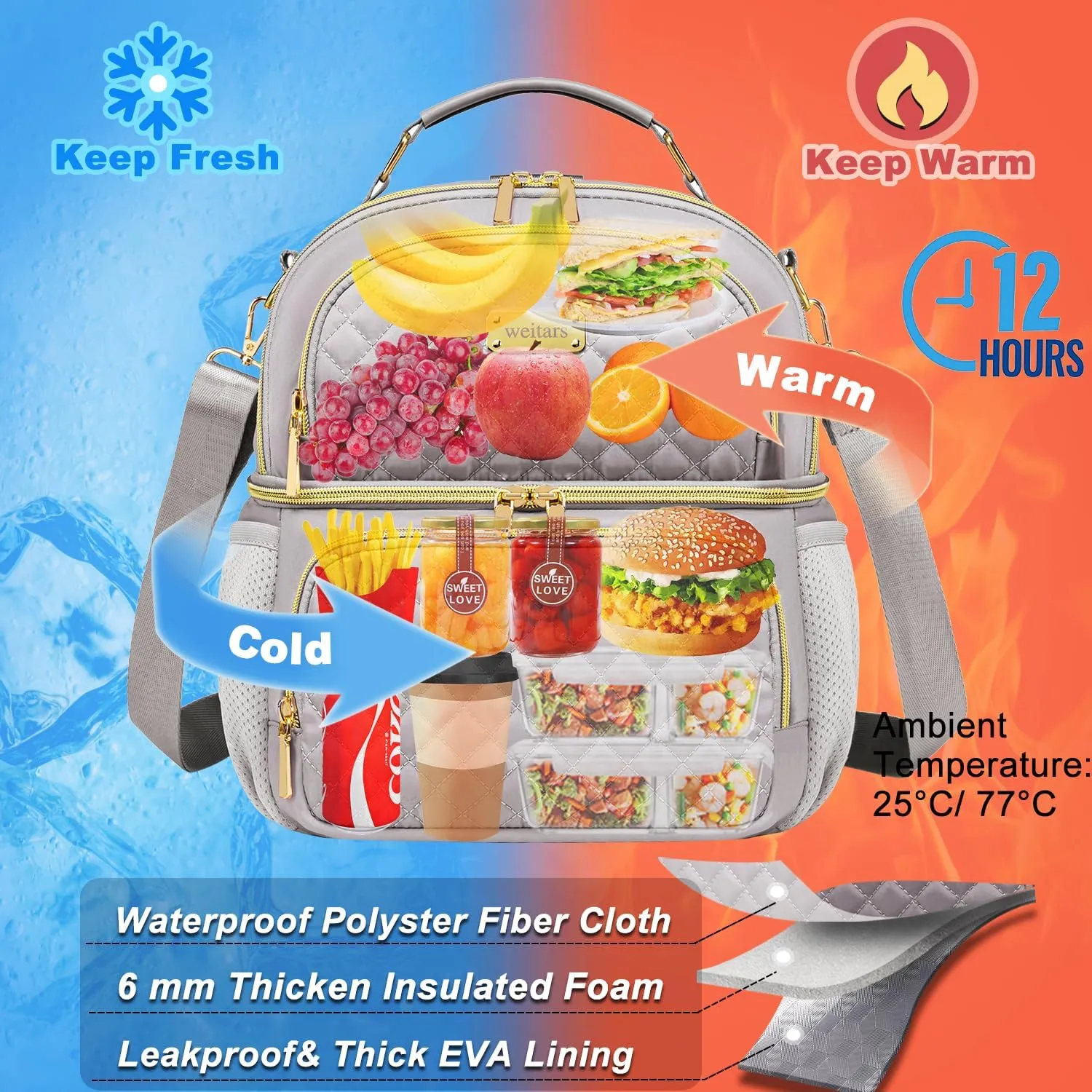 Weitars Lunch Bag for Women,Dual Compartment Lunch Box for Women Lunch Tote for Work,Insulated Leakproof Lunch Cooler Bag with Side Pockets and Adjustable Strap for Hiking,Picnic,Beach